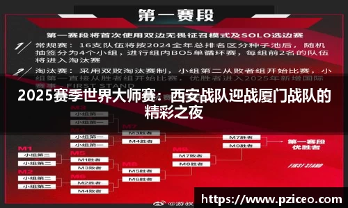 2025赛季世界大师赛：西安战队迎战厦门战队的精彩之夜
